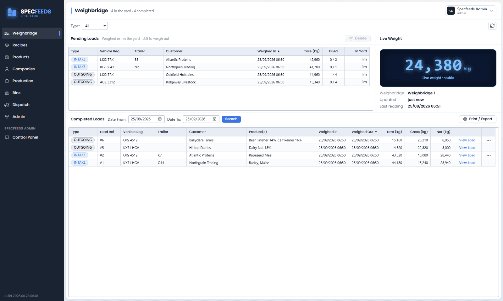 Office weighbridge page with the live bridge weight, pending loads and completed loads
